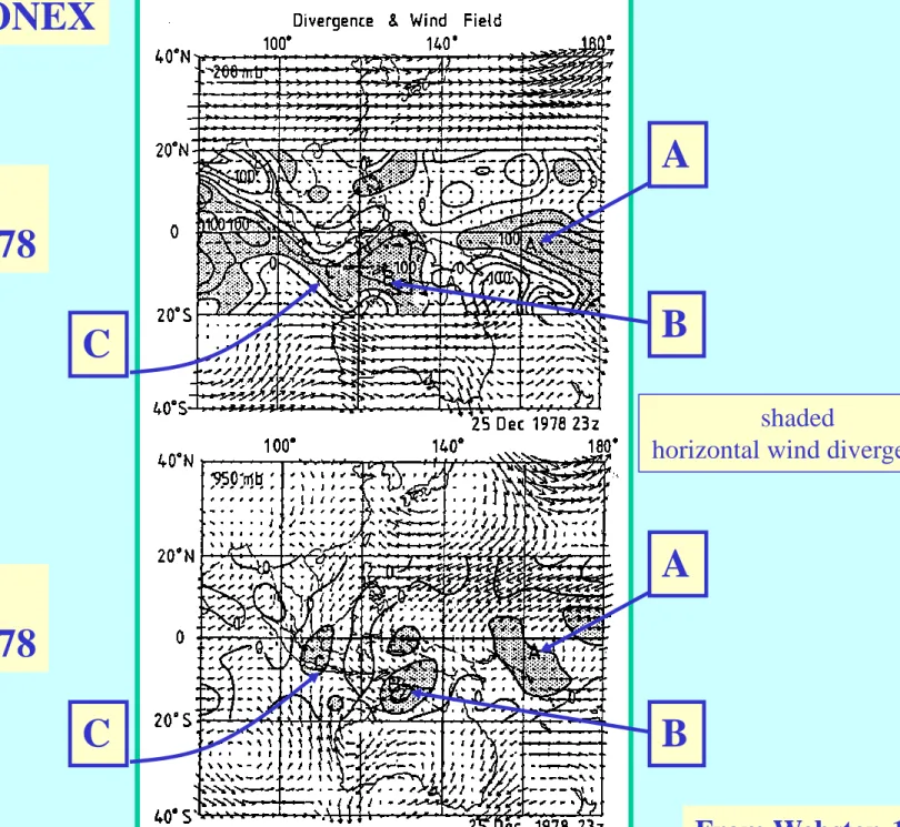 Fig. 1.24250 mb25 Dec 1978 850 mb 25 Dec 1978 Winter MONEX ACBA BC shaded