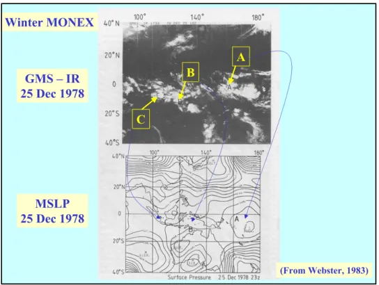 Fig. 1.23GMS – IR25 Dec 1978 MSLP 25 Dec 1978 Winter MONEX ABC (From Webster, 1983) Fig