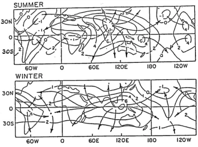 Figure 1.11: Distribution of the upper tropospheric (200 mb) mean seasonal