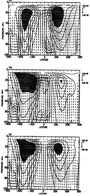 Figure 4.1: The zonal mean zonal wind and vectors of the meridional wind for