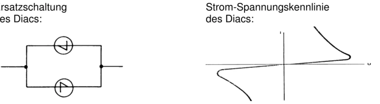 Abb. 33  Symbol Triac 