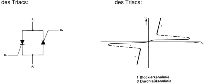 Abb. 33  Symbol Triac 