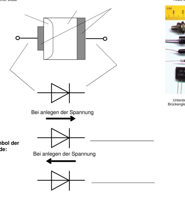 Abb. 16  Reale Dioden 