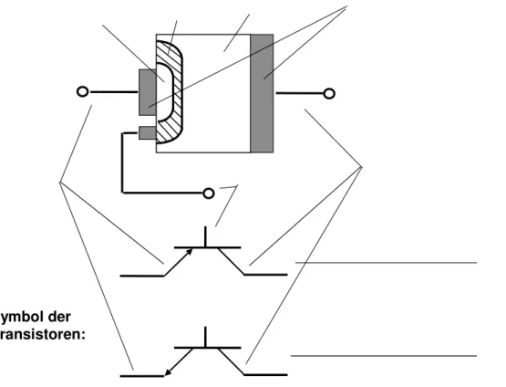 Abb. 26  Reale  Transistoren 