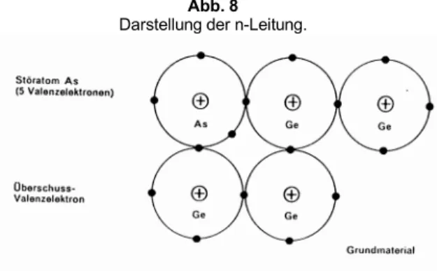 Abb. 8 Darstellung der n-Leitung.