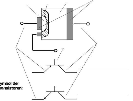 Abb. 26 Reale Transistoren