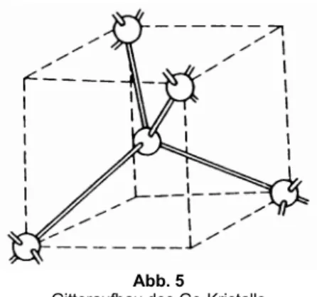 Abb. 4 Kovalente Bindung