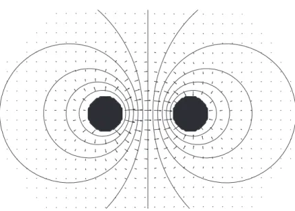 Abbildung 2.10: Das elektrische Feld eines Punktdipols.