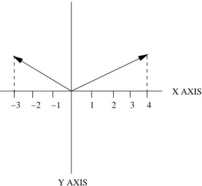 Figure 1. Vektoren for problem II-1