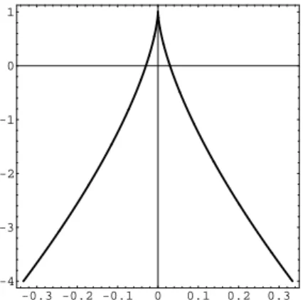 Abbildung 6.1 zeigt eine differenzierbar(!) parametrisierte Kurve.