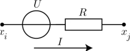 Abbildung 4.4. Strom durch eine Kante mit Spannungs- Spannungs-quelle und Widerstand.