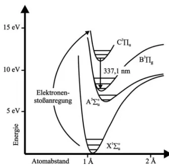 Abbildung 3: Termschema des Stickstoff-Lasers 