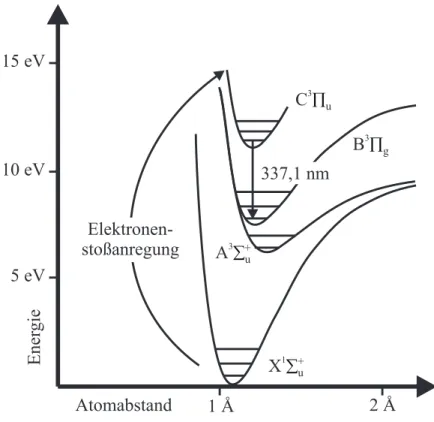 Abbildung 1.6: Termschema des Stickstoff-Lasers
