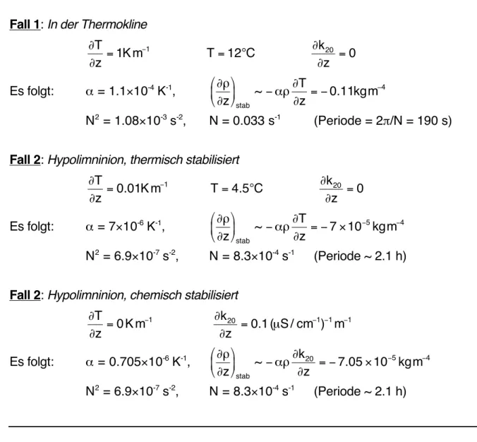 Tabelle 1.9:  Numerische Beispiele für die Stabilitätsfrequenz in Seen Fall 1: In der Thermokline