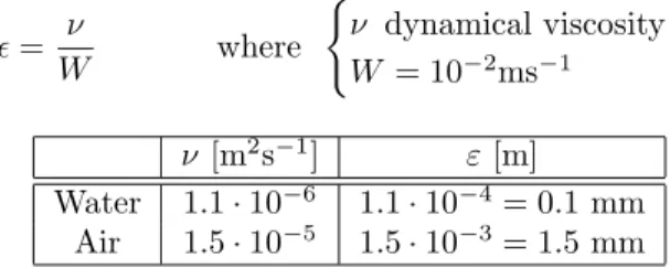 Figure 1: Streamfunction (left) and the some corresponding streamlines (right).