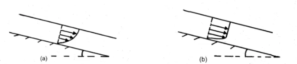 Figure 4.10: (a) Slow, laminar flow and rapid, turbulent flow down a uniform slope.