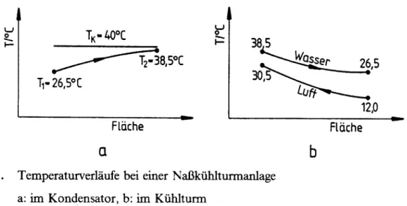 Tabelle Kühlverfahren eines 700MW-Steinkohlekraftwerks im Vergleich 