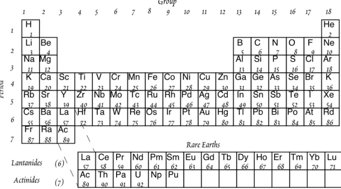 Figure  1.1.    The  Periodic  Table  showing  symbols  and  atomic  numbers  of  naturally  occurring  elements