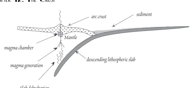 Figure 12.16.  Cross-section of a subduction zone illustrating island arc magma genesis.