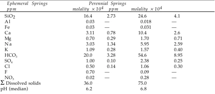 Table 13.6.  Average concentrations of dissolved constituents in springs of the Si- Si-erra Nevada (from Garrels and McKenzie, 1967).