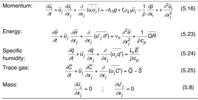 Table 5.2 summarizes all the conservation equations we have to deal with in order  to  describe  a  mean  turbulent  flow