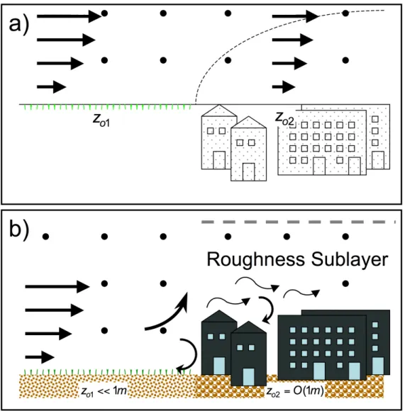 Figure  9.4 Illustration  of  modelled  roughness  change  with  very  rough  surfaces being  involved