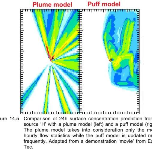 Figure  14.5 Comparison  of  24h  surface  concentration  prediction  from  a source ‘H’ with a plume model (left) and a puff model (right).