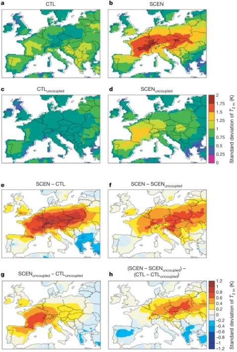 Figure 1 | Effects of land–atmosphere coupling on greenhouse-gas induced changes in interannual variability of summer two-metre temperature.