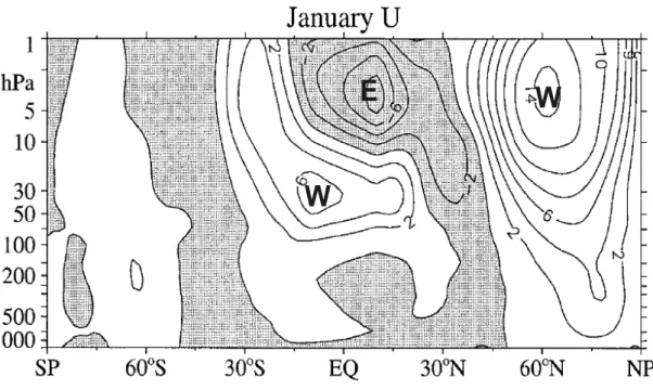 Fig. 31: Komposit des zonal gemittelten Zonalwindes im Januar (Höhe-Breite-Querschnitt) für Jahre mit westli- westli-cher QBO minus Jahre mit östliwestli-cher QBO (1964-1990) (aus Baldwin et al., 2001)