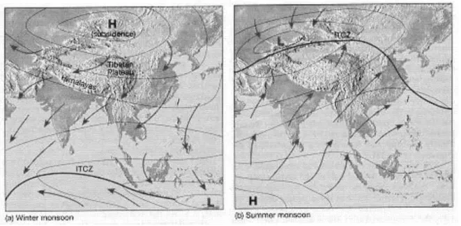 Fig. 45. Bodendruck und Strömungen im indischen Monsun. Links: Winter, rechts: Sommer