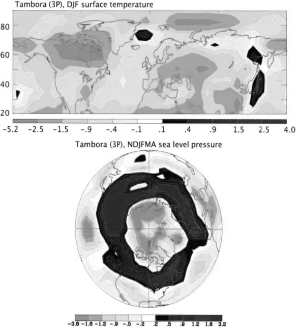 Figur 82 zeigt simulierte Temperatur- und Druckanomalien im Winter nach der Tambora- Tambora-Eruption