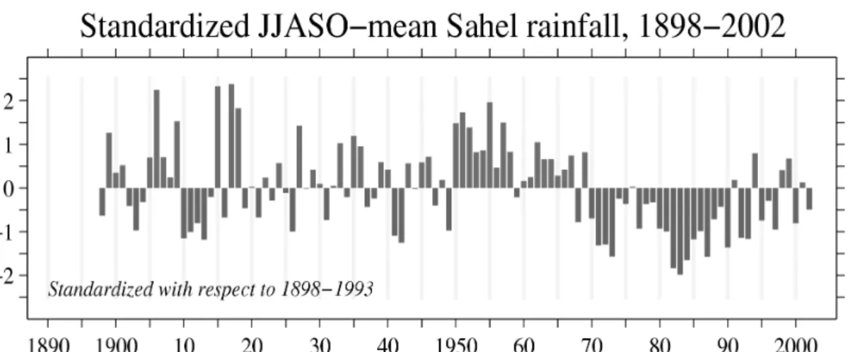 Fig. 92: Standardisierter Sommer/Herbst-Niederschlag im Sahelraum im 20. Jahrhundert (Quelle: Todd Mit- Mit-chell, JISAO, Seattle)