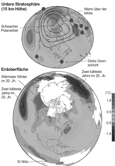 Fig. 93: Anomalien der Temperatur am Erdboden (unten) sowie der Temperatur und der geopotentiellen Höhe  (Linien) der 100 hPa Fläche (oben) gemittelt von Januar 1940 bis Februar 1942