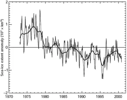 Fig. 95: Arktische Eisbedeckung seit 1973, von Satelliten aus gemessen (IPCC, 2001). 