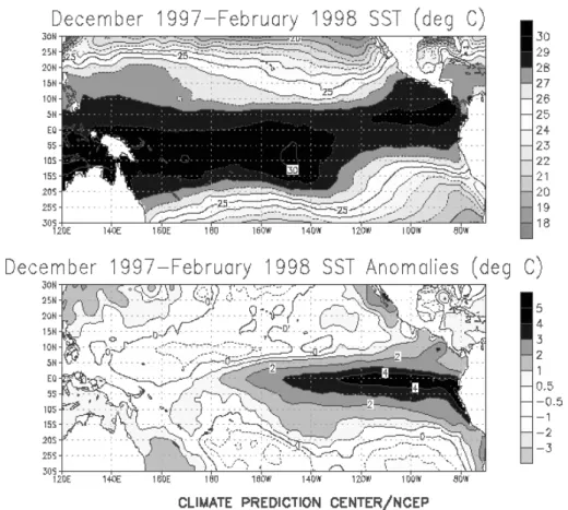 Fig. 98: Meeresoberflächentemperaturen (oben) und Abweichungen vom langjährigen Mittel (unten) für den El  Niño-Winter 1997/98