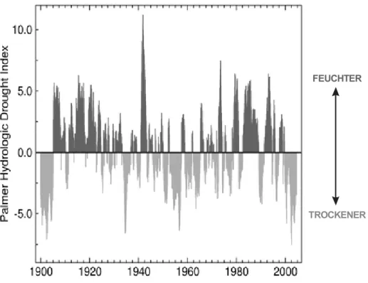 Fig. 102: Verlauf des Palmer Hydrologic Drought Index für den Südwesten der USA, 1900-2004 (NOAA)