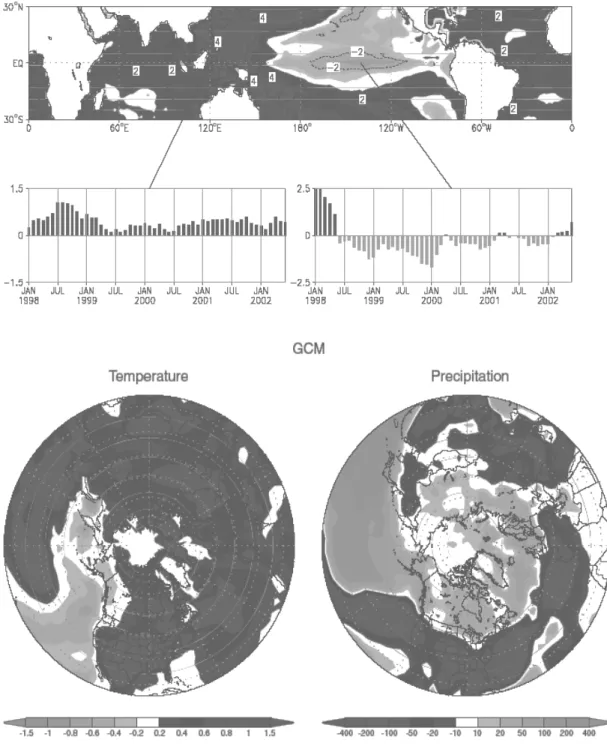 Fig. 103: Oben: Abweichungen der Meeresoberflächentemperaturen in der Zeit Juni 1998 bis Mai 2002 in den  Tropen