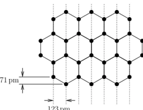 Abbildung 3: Hexagonale Struktur des Graphit. Der Gitterabstand ist durch die gepunkteten Linien dargestellt, jeweils um 120° gedreht k¨onnten nochmals dieselben Linien eingezeichnet werden Da sich der Mensch bewegen muss um auch durch einen Spalt zu komme