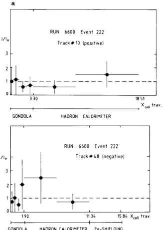 Fig.  6.  (a)  Normalized  energy losses in  calorimeter  cells  tra-  versed by  the  two  m u o n  tracks