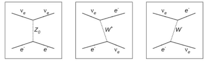 Abbildung 2: Feynman Graphen f¨ ur die QCD-Korrekturen