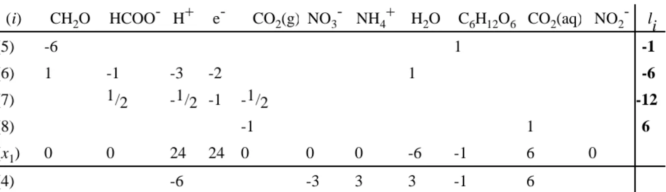 Tabelle L3.2 Gleichungsmatrix