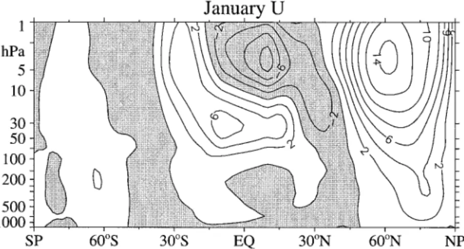 Figure 14 illustrates the difference in zonal-mean wind between westerly and easterly QBO composites, using National Centers for Environmental Prediction (NCEP) analyses for the period 1978–1996