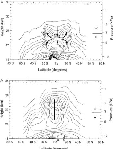 Figure 27 shows the interannual anomalies of H 2 O at the equator, from HALOE observations [Randel et al., 1998]