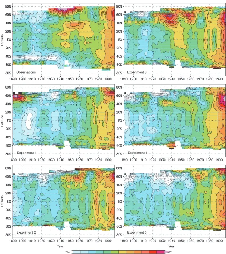 Fig. 2. Zonal mean anomalies of surface temperature (in K) for the observations (upper left panel) and the five model experiments