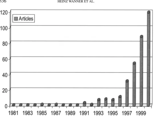 Figure 6. Bar-plot showing the increasing number of published articles containing the expression