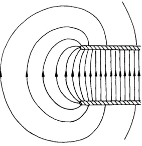 Abbildung 5: Verlauf des elektrischen Feld am Rande eines Plattenkonden- Plattenkonden-sators