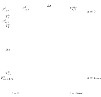 Figure 1: Numerisches Rechengebiet