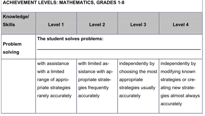 Abb. 3:   Ontario Achievement Levels Mathematics 