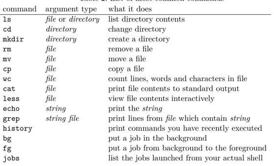 Table 1: Common directories in a Linux system