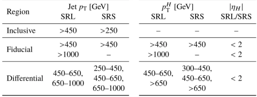 Table 2: A summary of the signal regions and the corresponding measurement fiducial volumes